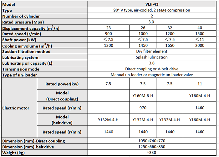 Main Technical Parameter of VLH-43 Marine Air Cooled Air Compressor.png